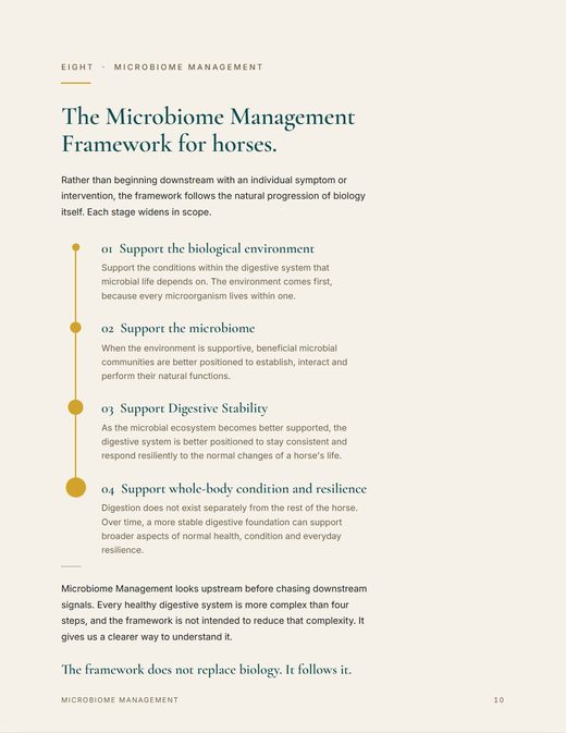 Guide page: Microbiome Management Framework for horses.